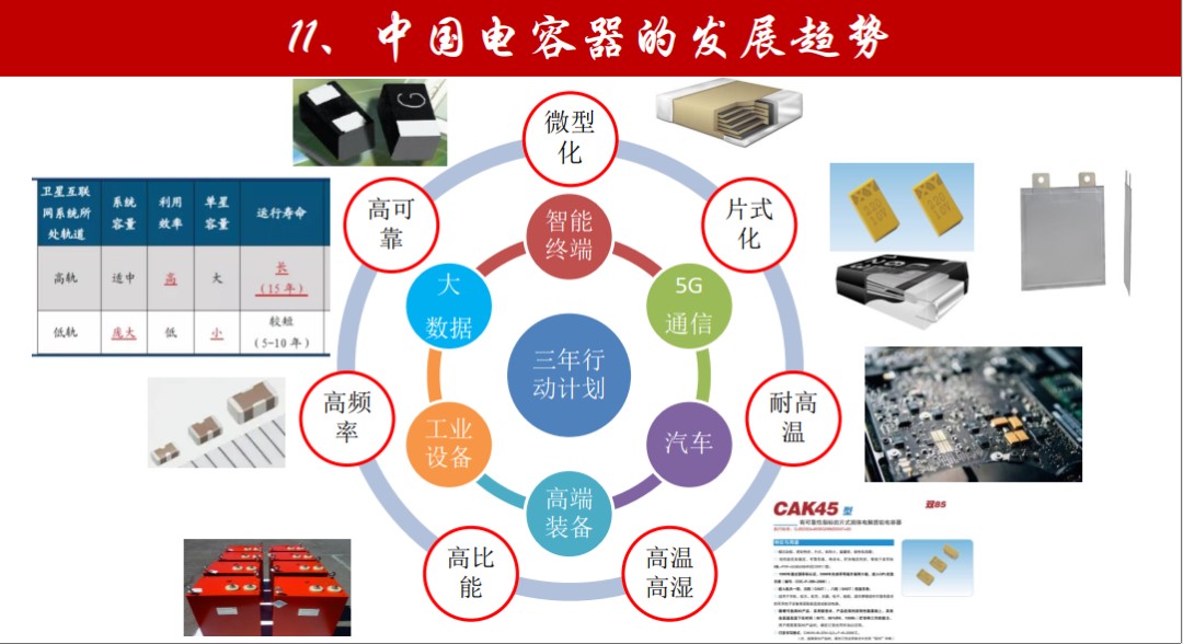 中國基礎(chǔ)電子元器件電容產(chǎn)業(yè)發(fā)展迎來新契機(圖1)